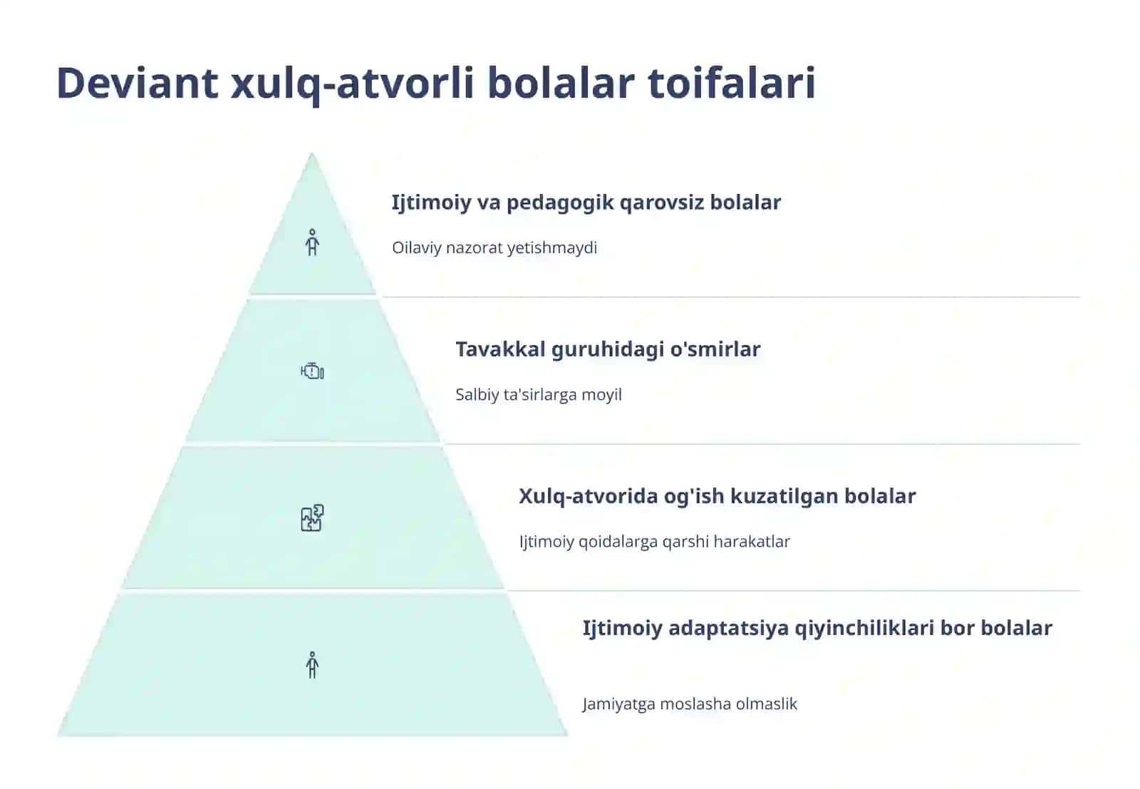 Deviant xulq-atvorli bolalar bilan ijtimoiy faoliyat yuritish 3