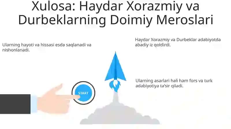 Haydar Xorazmiy va Durbeklarning hayoti va adabiy merosi 3