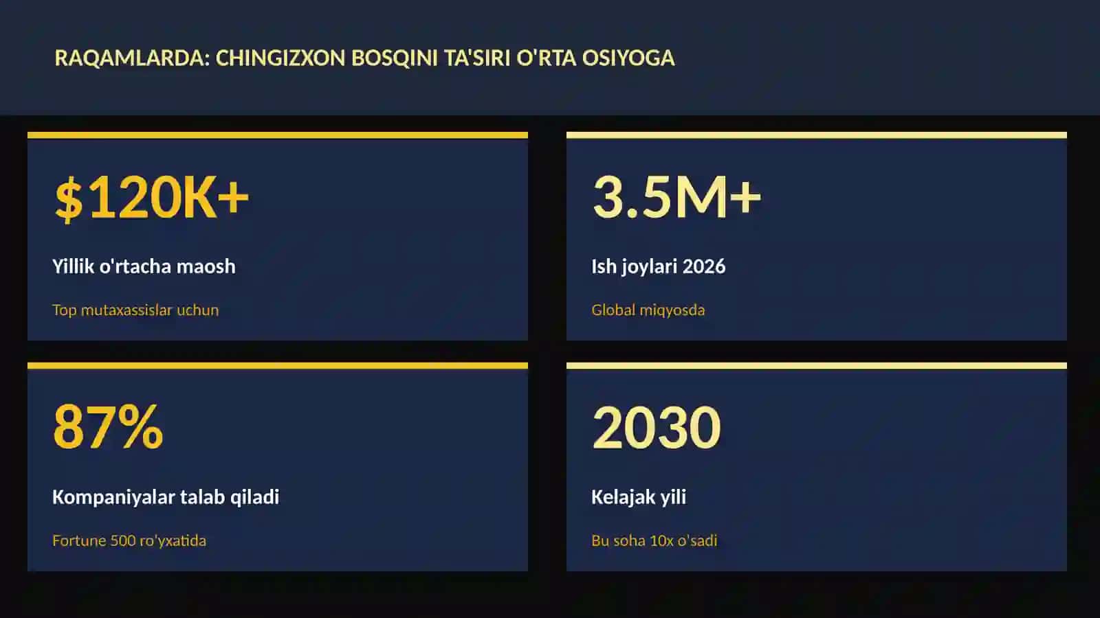 Chingizxon bosqini ta'siri O'rta Osiyoga 3