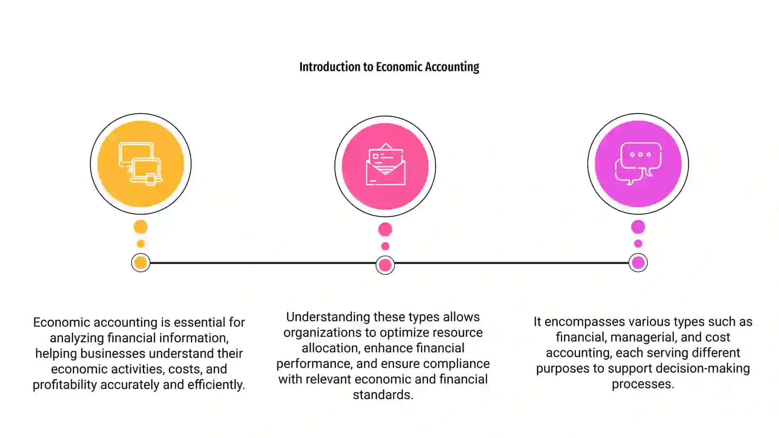 Introduction to Economic Accounting 3