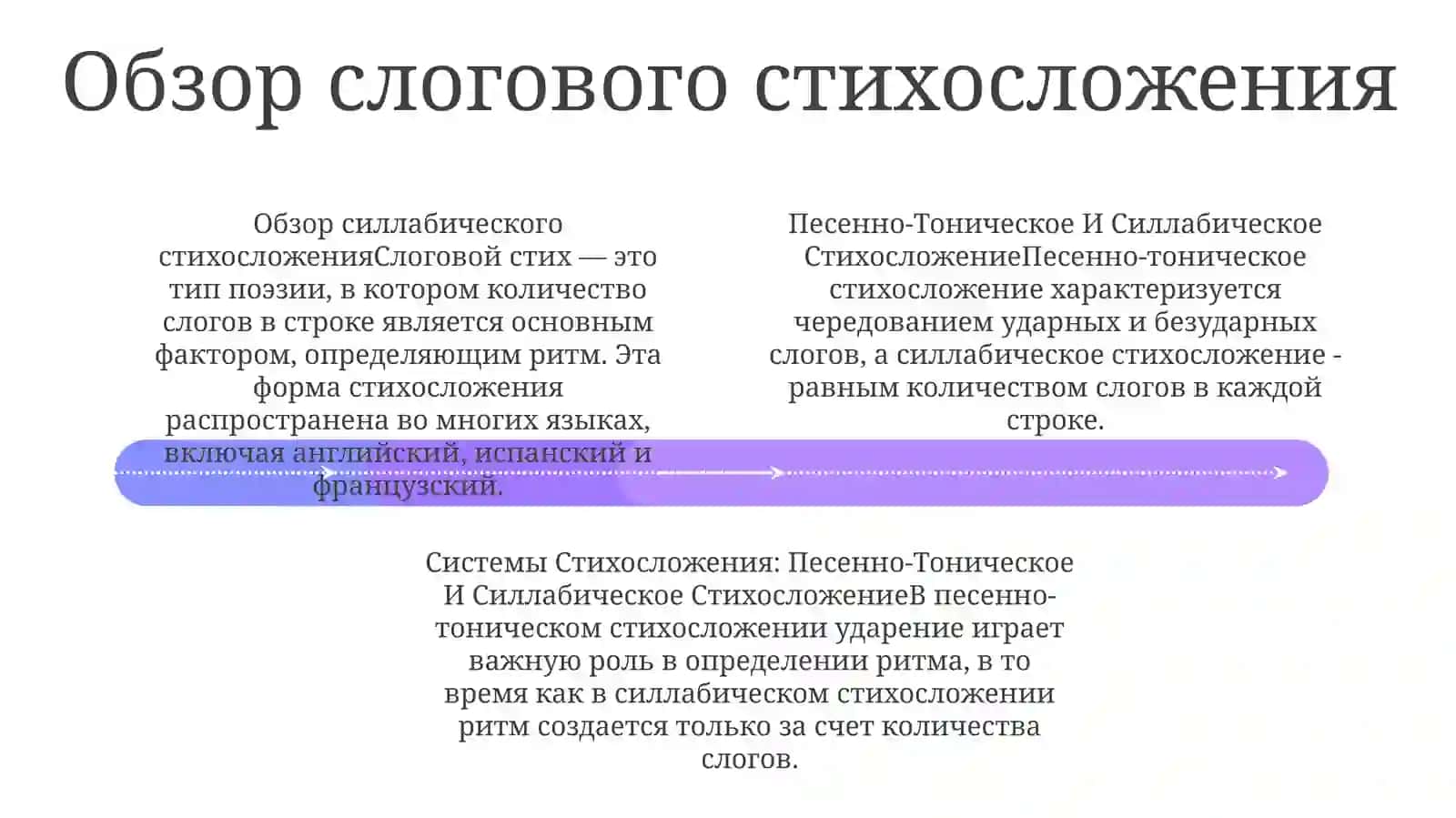Системы Стихосложения: Песенно-Тоническое ИСиллабическоеСтихосложение 3
