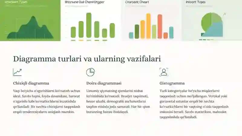 Bir joyga tegishli diagrammalar usuli 3