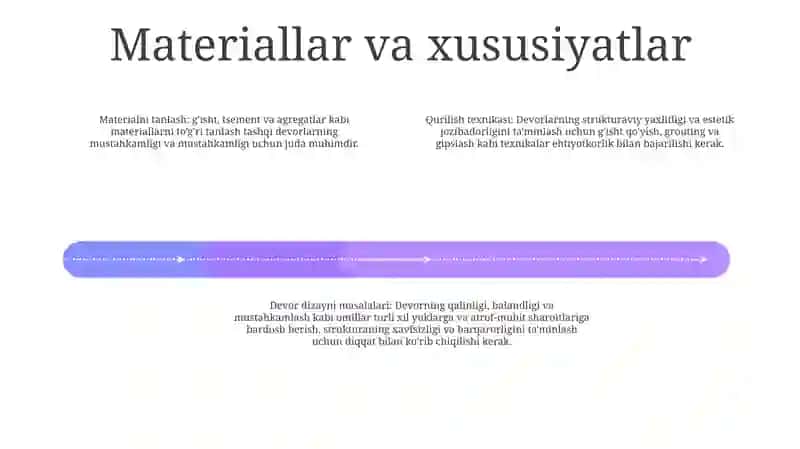 G'Isht Devorlarni Barpo Etish Texnologiyasi 3