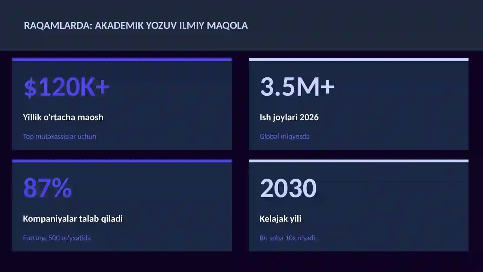 ADABIYOT VA YOZUV 3