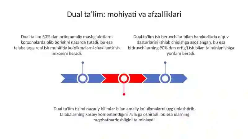 Dual taʼlim: Mohiyat, afzalliklar va jahon tajribasi 3