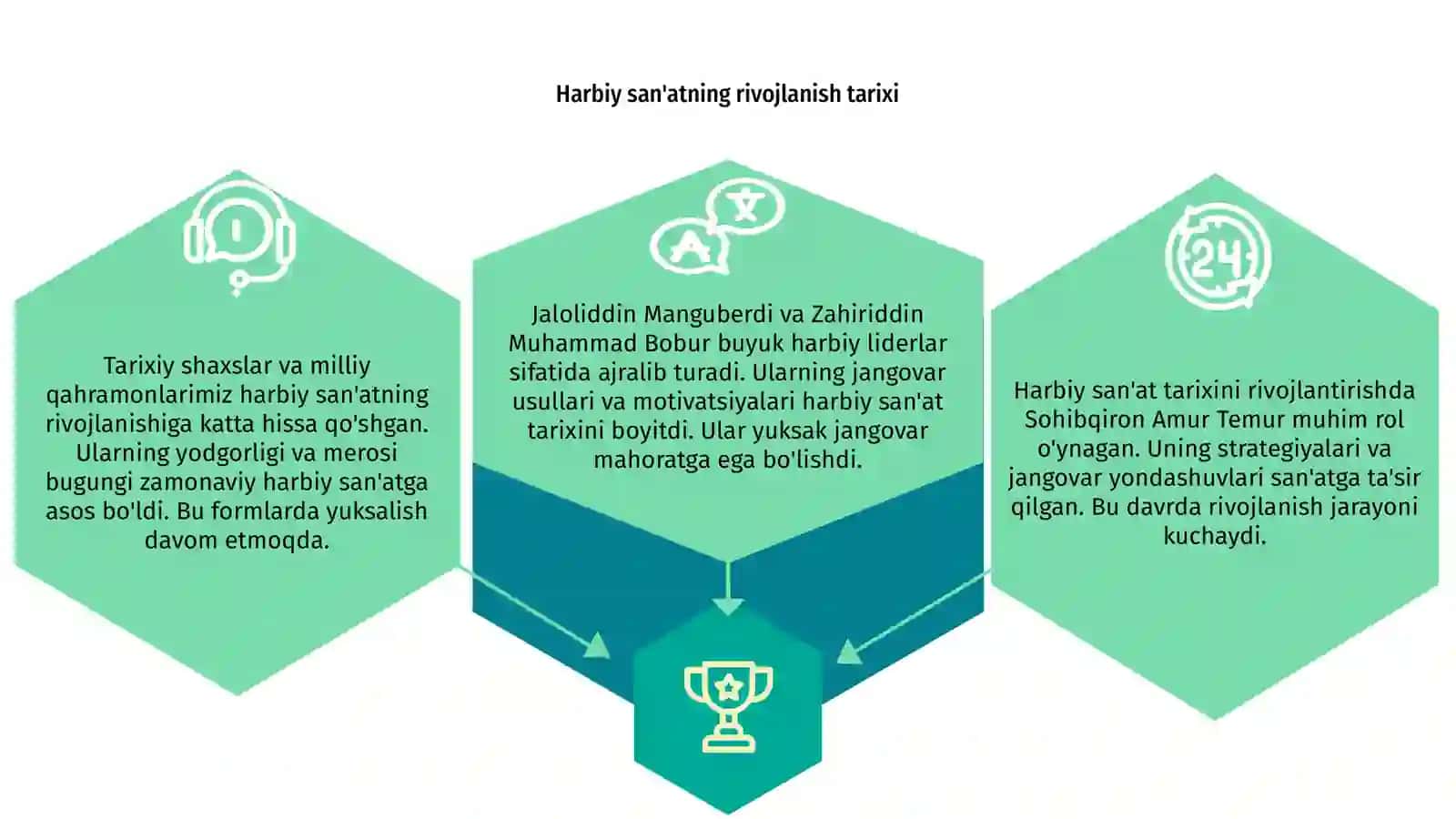 Harbiy san'at tarixini rivojlantirishda tarixiy shaxslar va milliy qahramonlarimizning ahamiyati 3