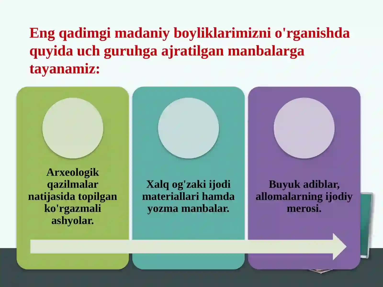 Eng qadimgi davrdan VII asrgacha ta’lim tarbiya masalalari 3