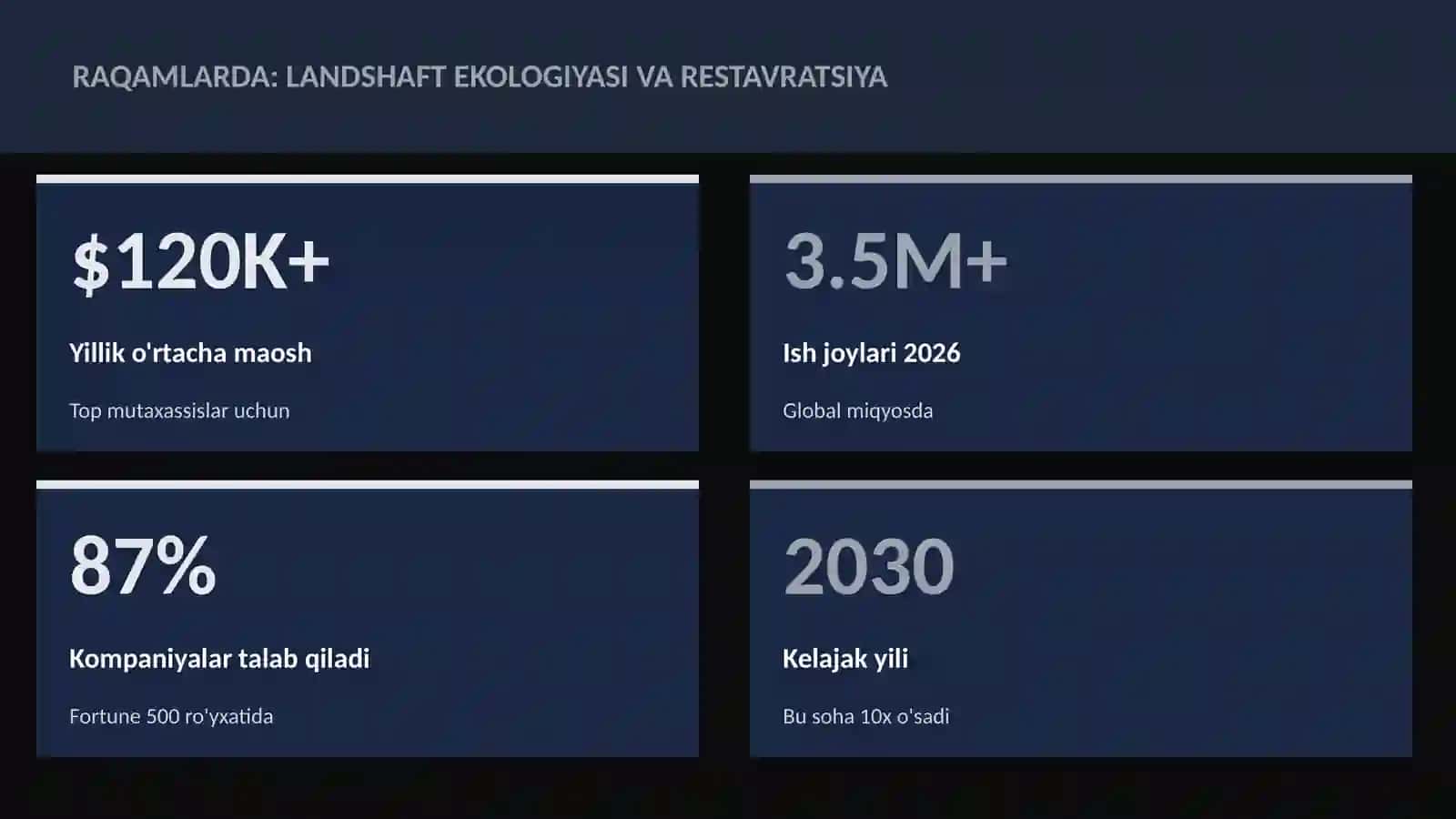 Landshaft ekologiyasi va restavratsiya 3