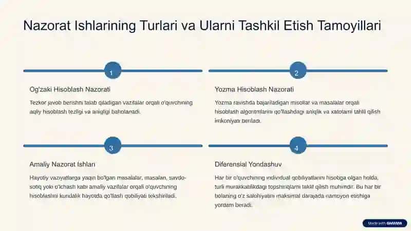 Hisoblash Malakalarini Tekshirish va Xatolarni Bartaraf Etish 3