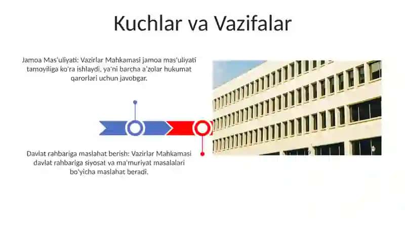 Vazirlar Mahkamasining Huquqiy maqomi 3