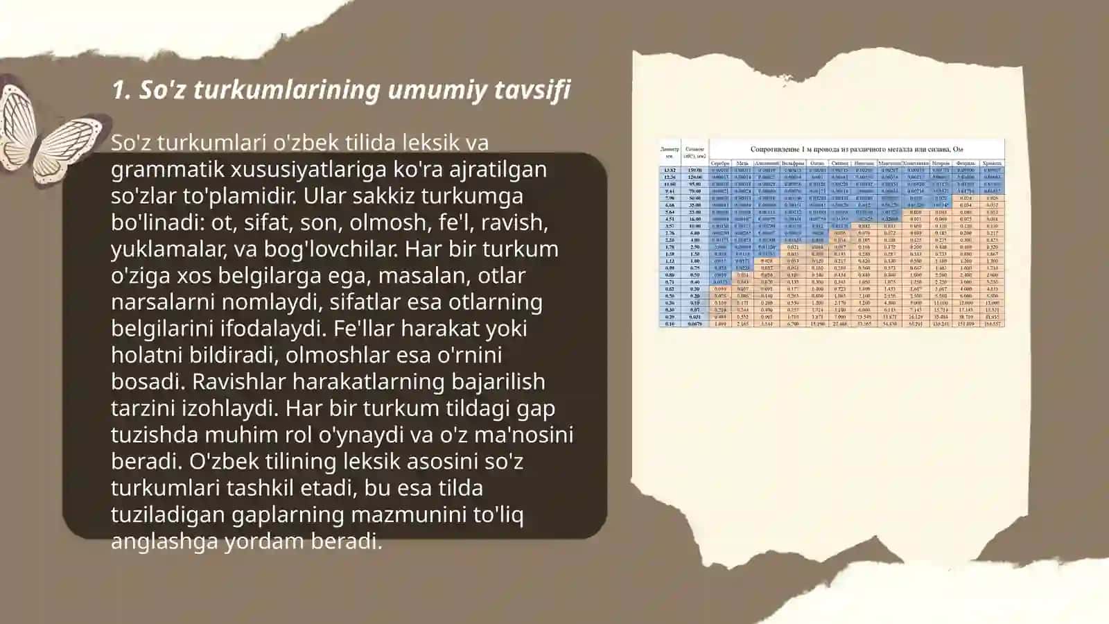 So'z turkumlarini o'rganishda hosil qilinadigan orfografik bilimlar 3