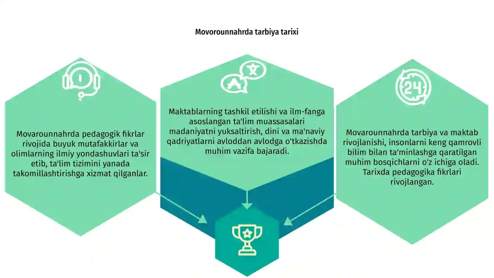 Mavorounnahrda tarbiya, maktab va pedagogika fikrlar rivoji 3