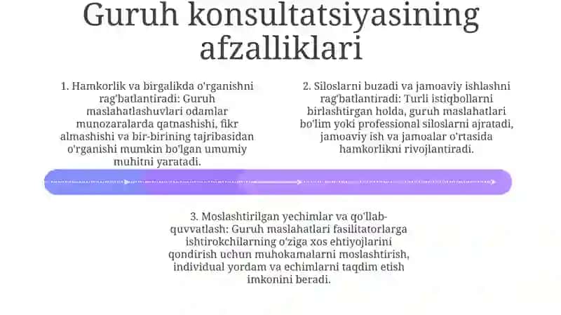 Guruhiy Konsultatsiyaning Funksiyasi Va Roli 3
