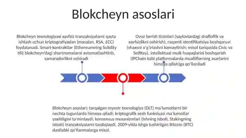 Blokcheyn texnalogiyasi va undan foydalanish yollari 3