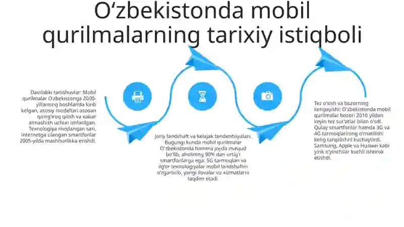 O’Zbekiston Bozoriga Mobil Qurilmalarning Kirib Kelish Va Rivojlanishi 3