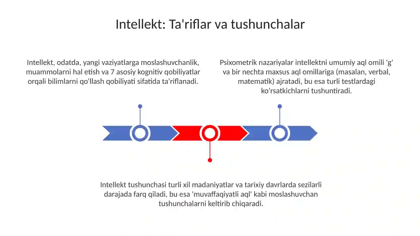 Idrok haqida tushuncha va uning xususiyatlari 3