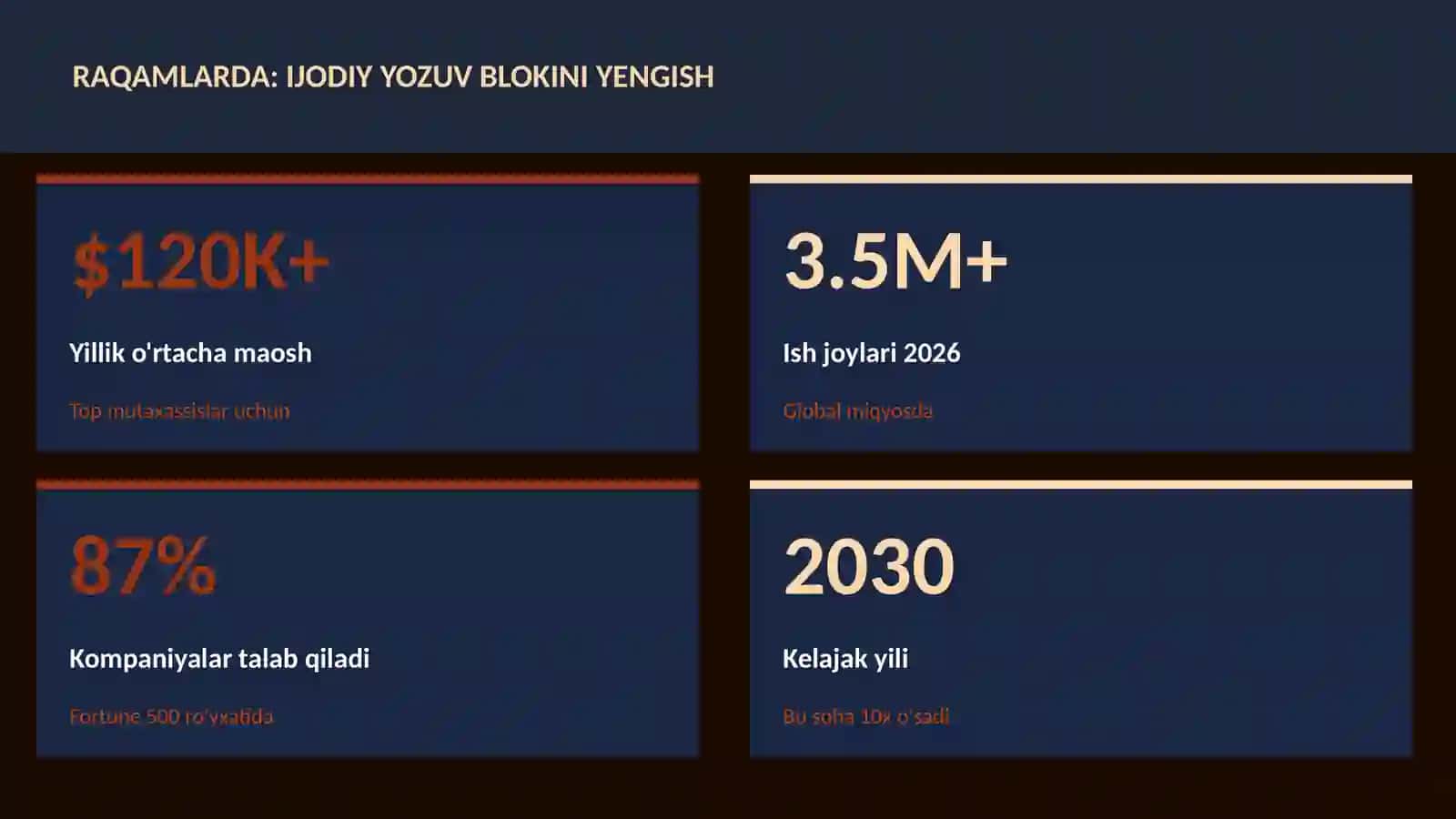 ADABIYOT VA YOZUV 3