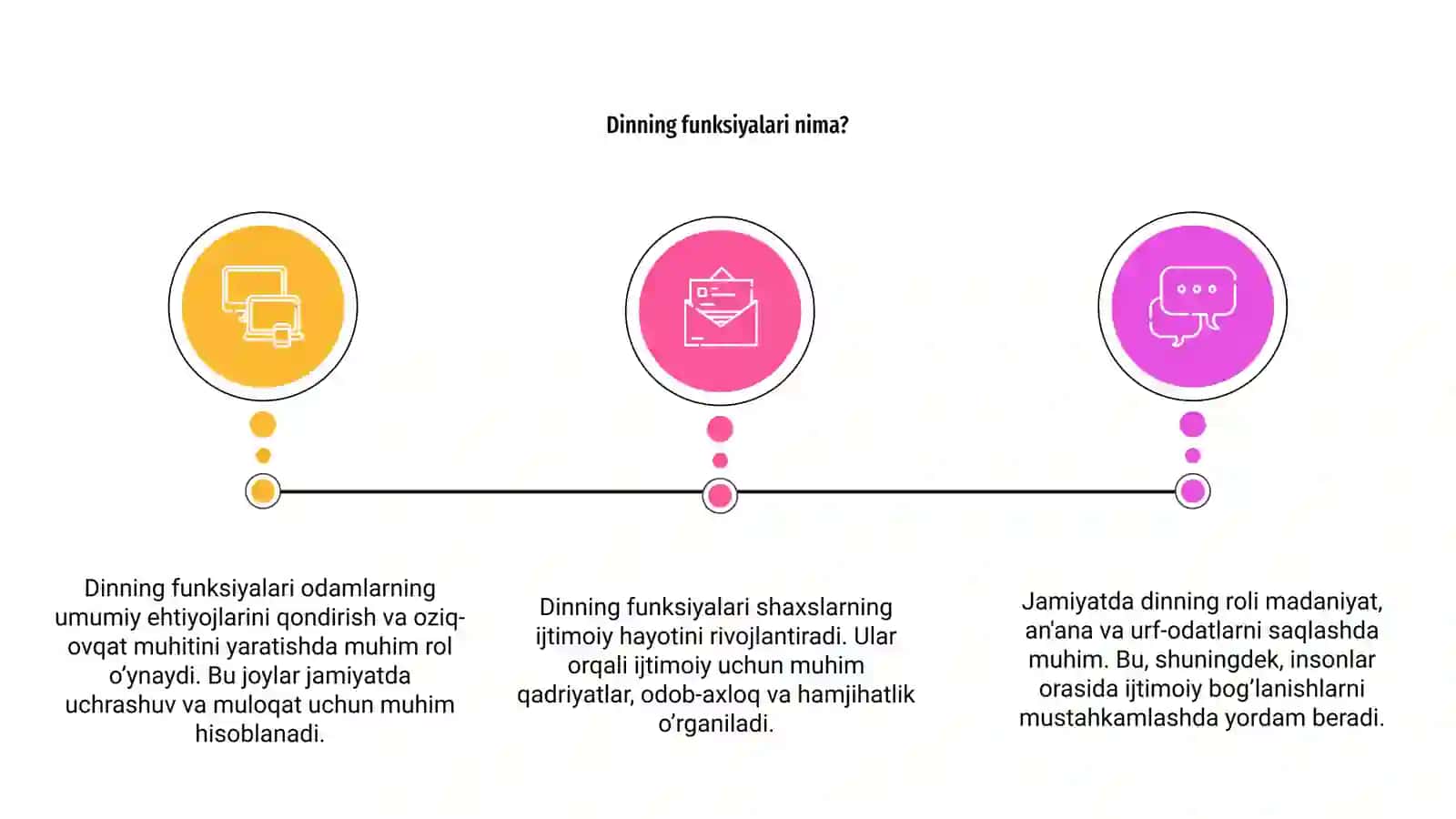 Dinning funksiyalari va jamiyatdagi roli 3