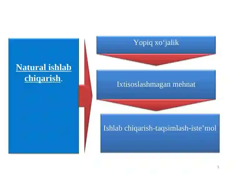 Ishlab chiqarish 3