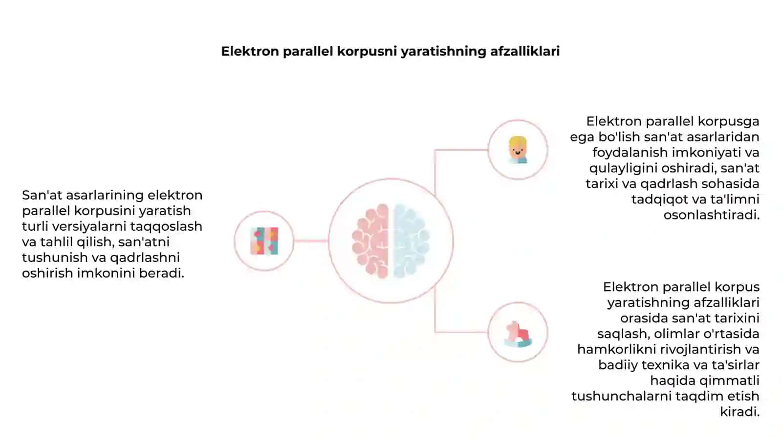 Badiiy asarlarning elektron parallel korpusini yaratish 3
