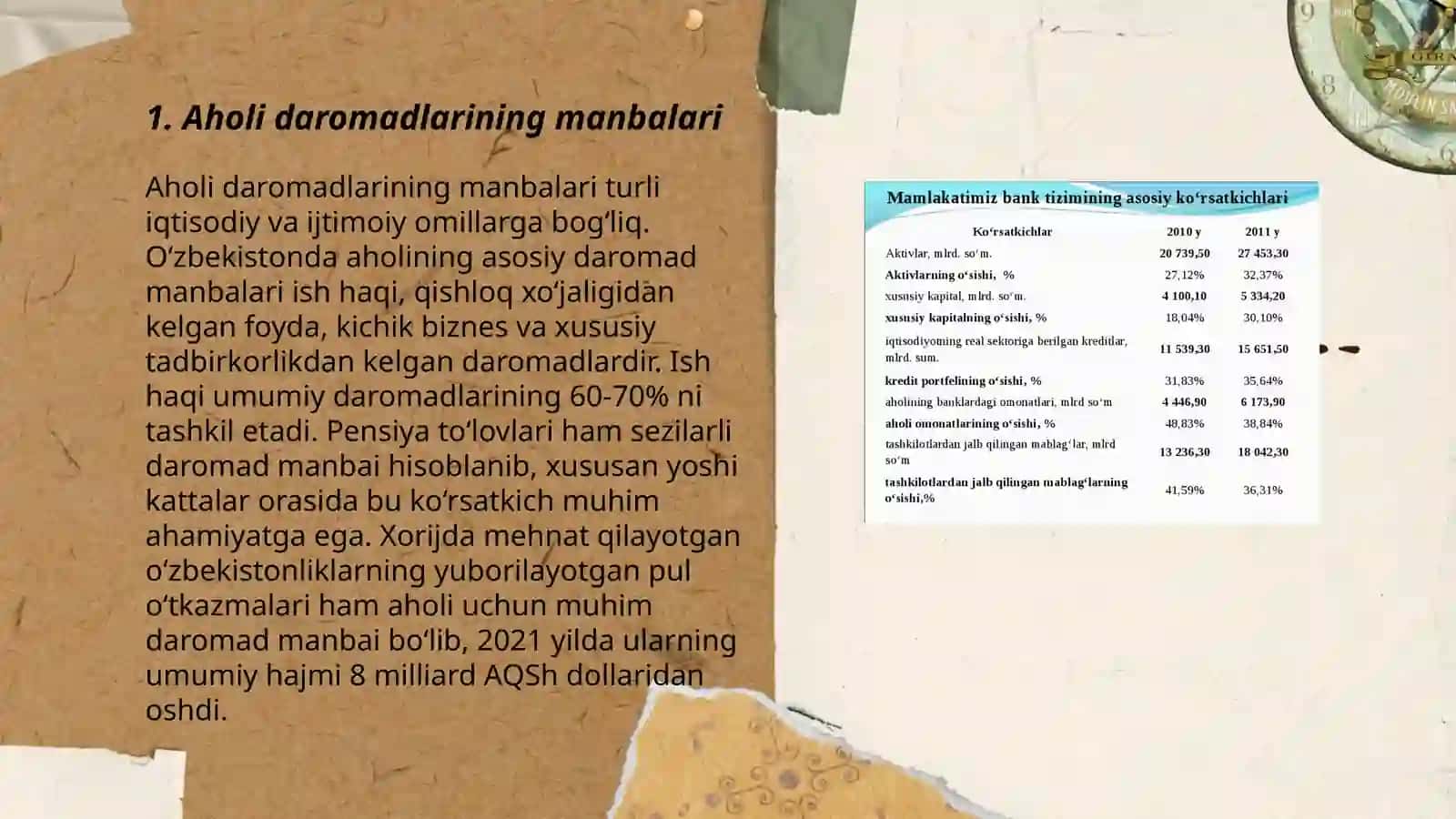 Aholi daromadlari va uning tarkibi. Aholi turmush darajasi va uning korsatkichlari 3