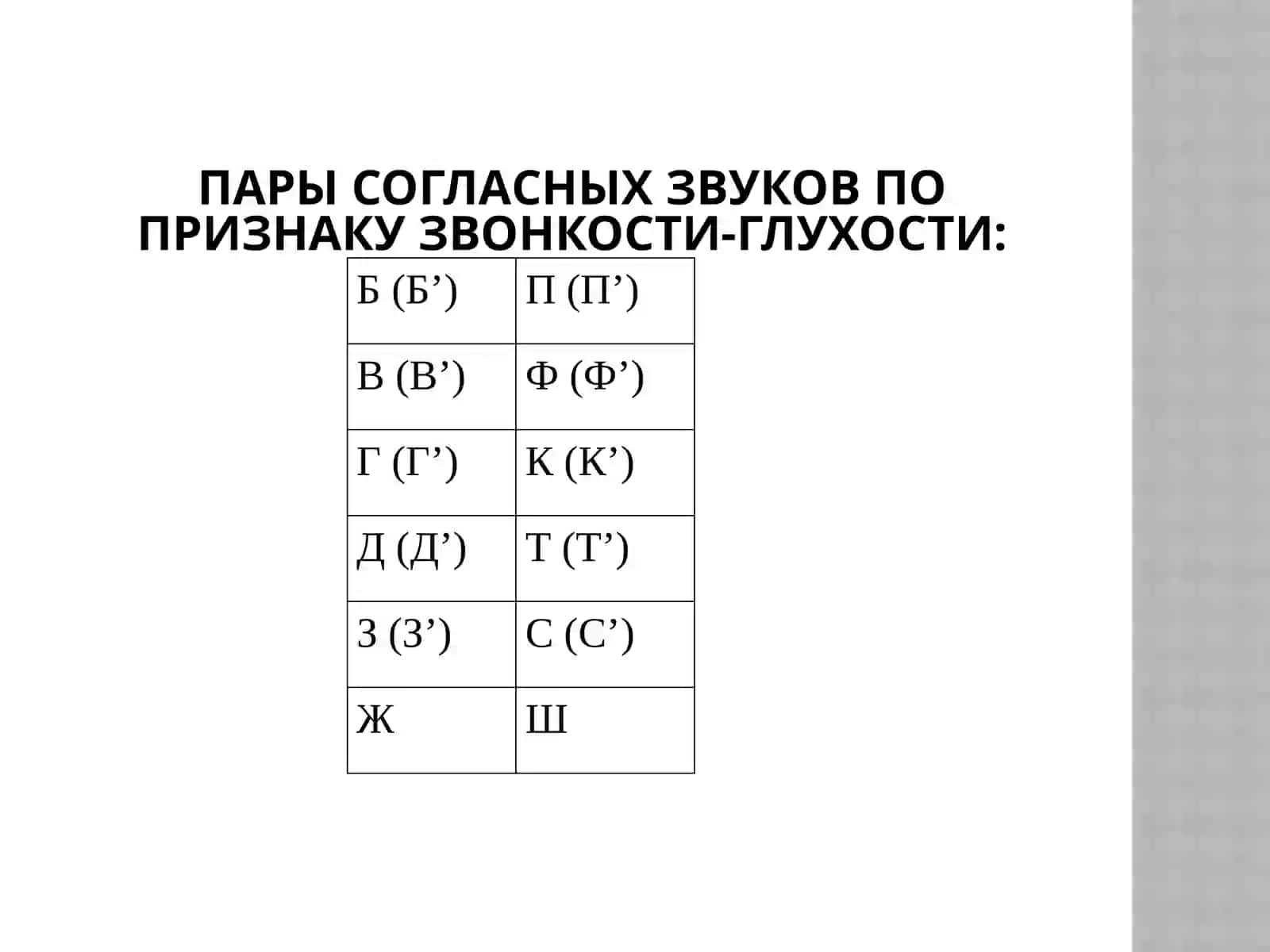 Глухие и звонкие согласные 3