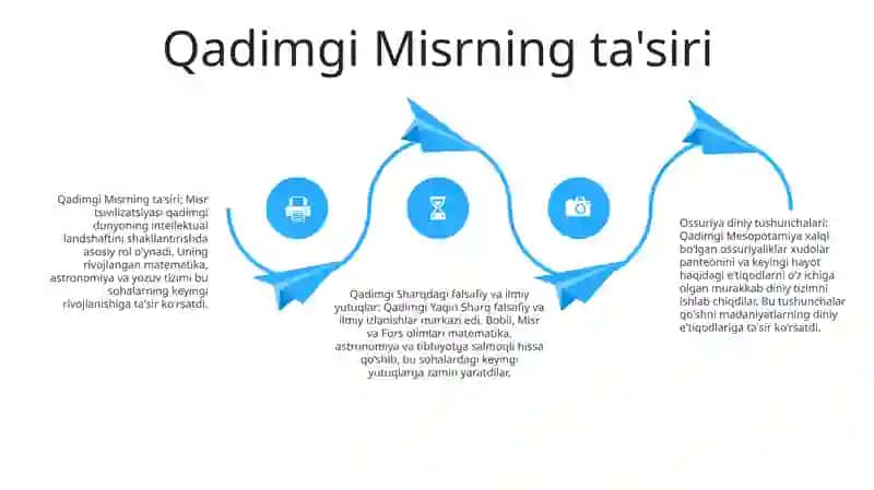 Qadimgi Sharqda Asotiriy Tasavvurlar Va Falsafiy Bilimlarning Paydo BoʻLishi 3