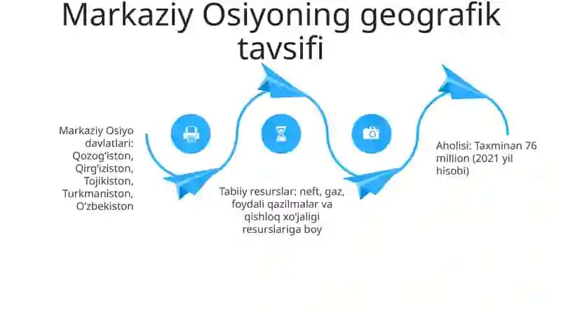 Markaziy Osiyoning Aholisi Va Mehnat Resuslari 3