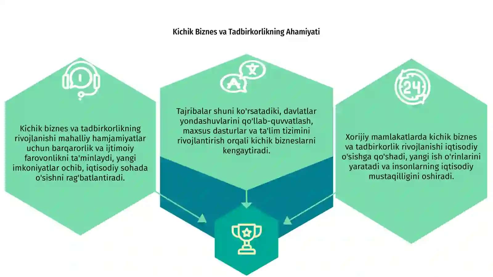 Horijiy mamlakatlarda kichik biznes va tadbirkorlikni rivojlantirish tajribalari 3