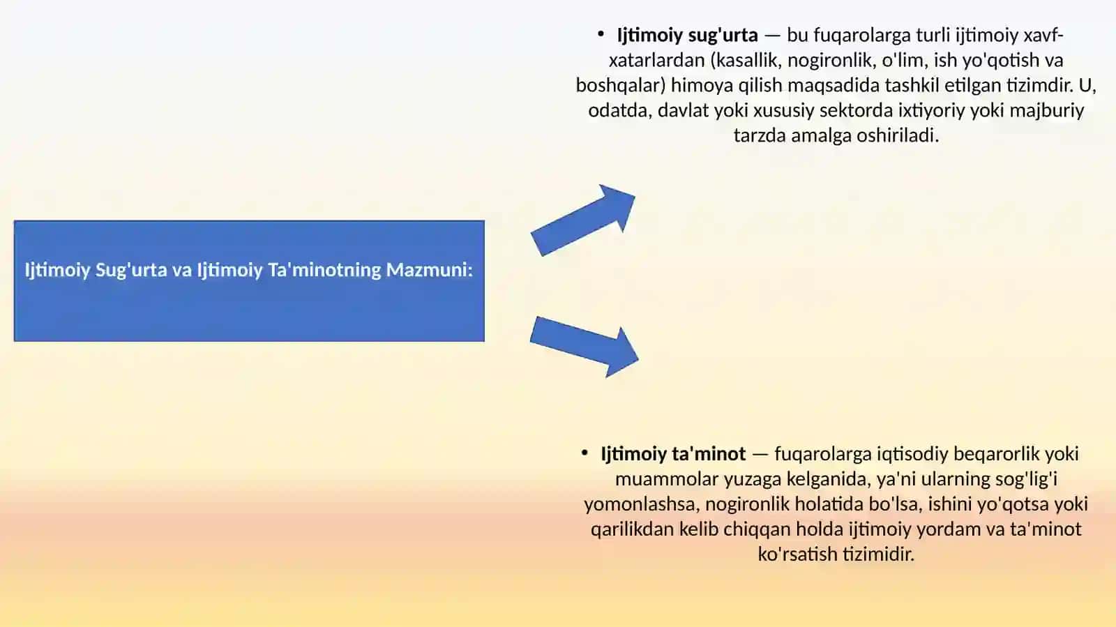 Ijtimoiysug'urtavaijtimoiyta'minotningmazmuni,ahamiyati,davlatmoliyasitizimidagio'rni 3