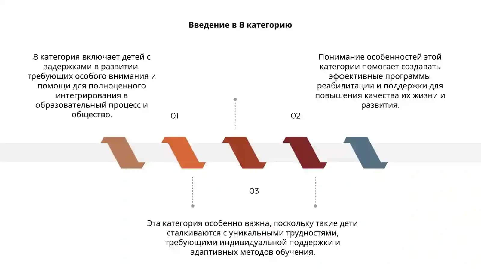 8 категория. Отсталые в развитии дети 3