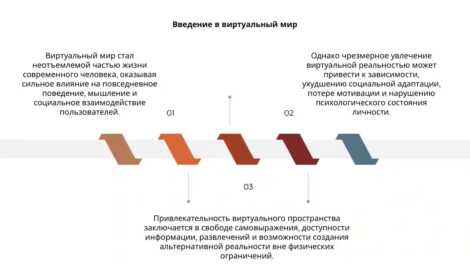 Виртуальный мир и его последствия 3