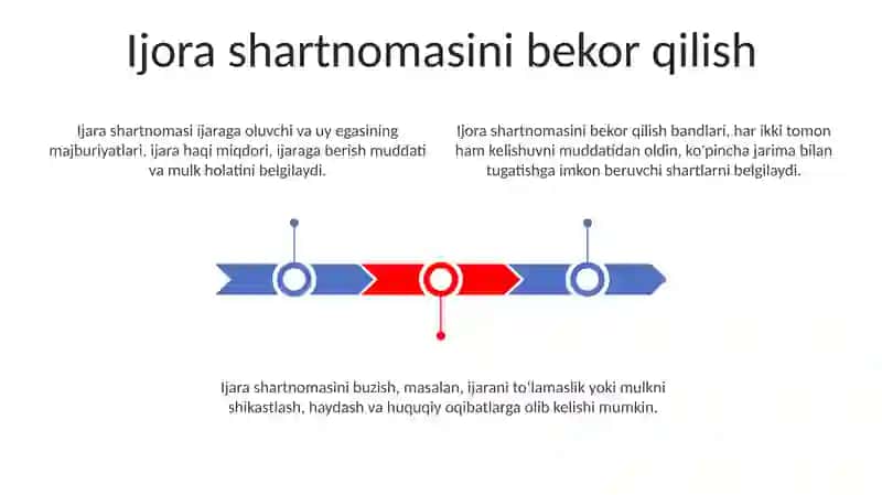 Ijara shartnomasi 3