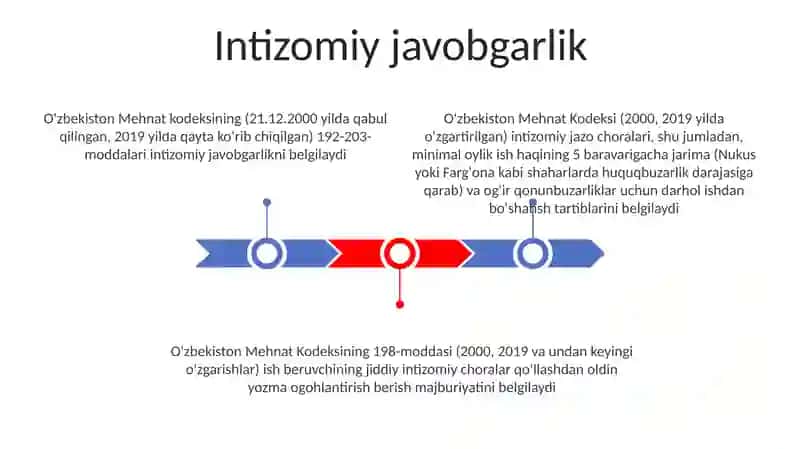 O'zbekiston Respublikasining mehnat kodeksi 3