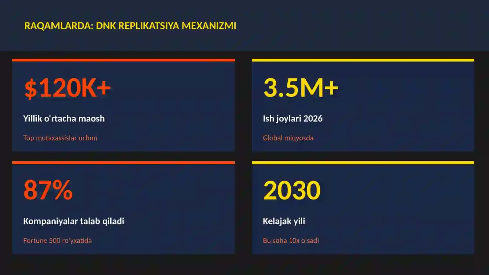 DNK replikatsiya mexanizmi 3