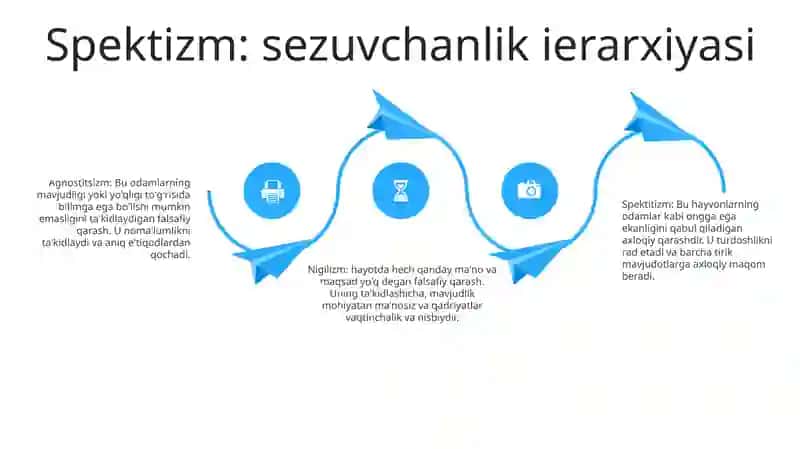 Agnostizm, Spektitsizm, Nigilizm Umumiy Va O'Ziga Xos Jihatlari 3