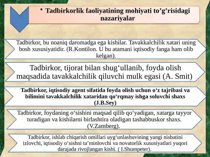 Tadbirkorlik faoliyati va uning shakllari 3