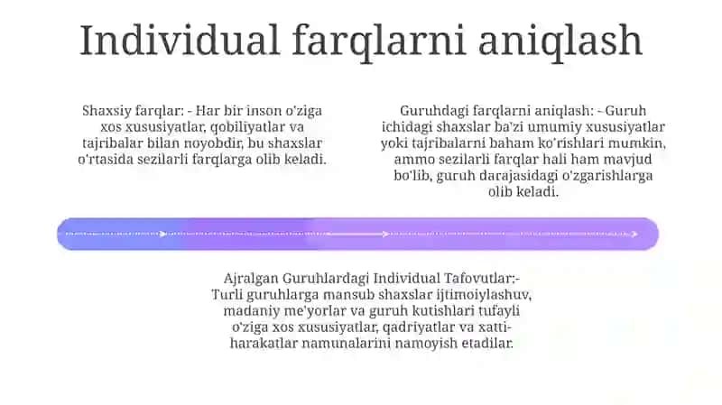 Ajralgan Guruhlardagi Individual Tafovutlar 3