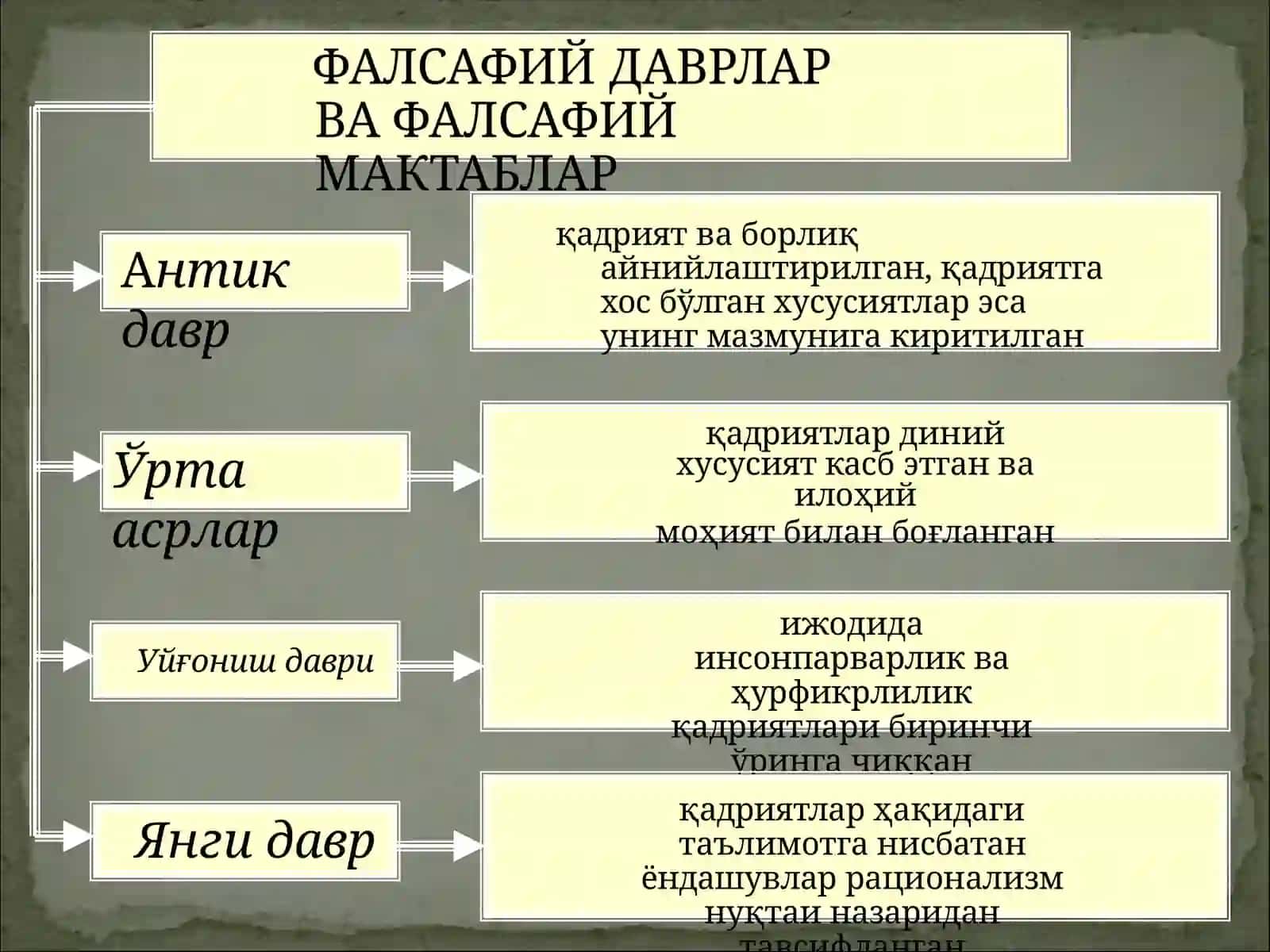 Фалсафада инсоний қадриятлар таҳлили 3
