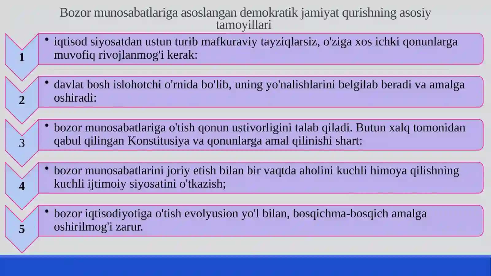 O‘zbekistonda iqtisodiy islohotlarning amalga oshirilishi, bozor munosabatlarining shakllanishi 3