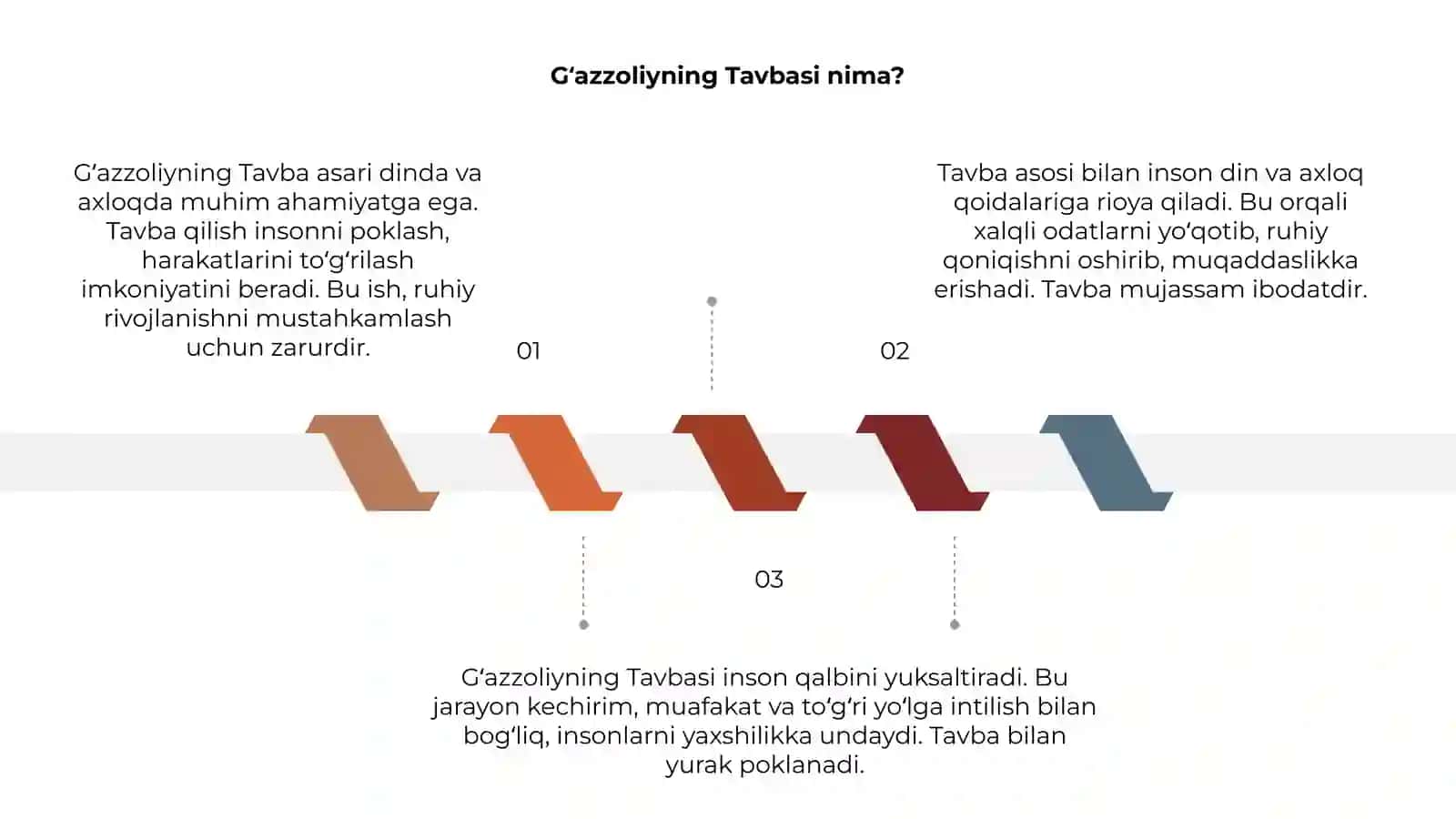Gʻazzoliyning Tavba asari asosida din va axloq 3