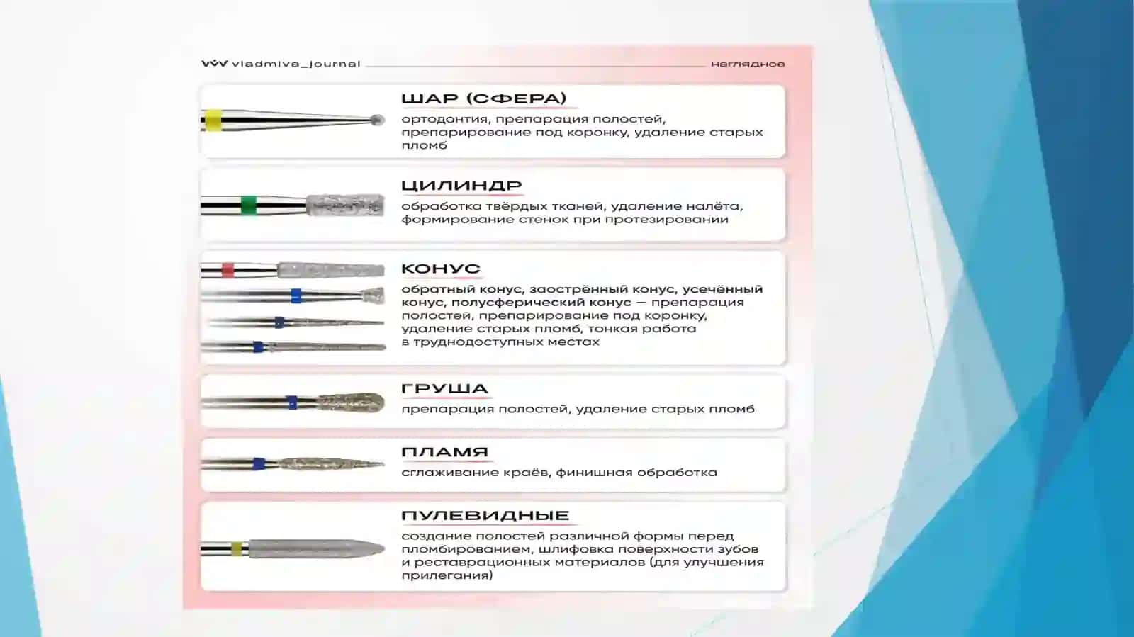 STOMATOLOGIYADA CHARXLASH UCHUN ISHLATILADIGON ASBOBLAR.ULARGA BO’LGAN TALABLAR 3