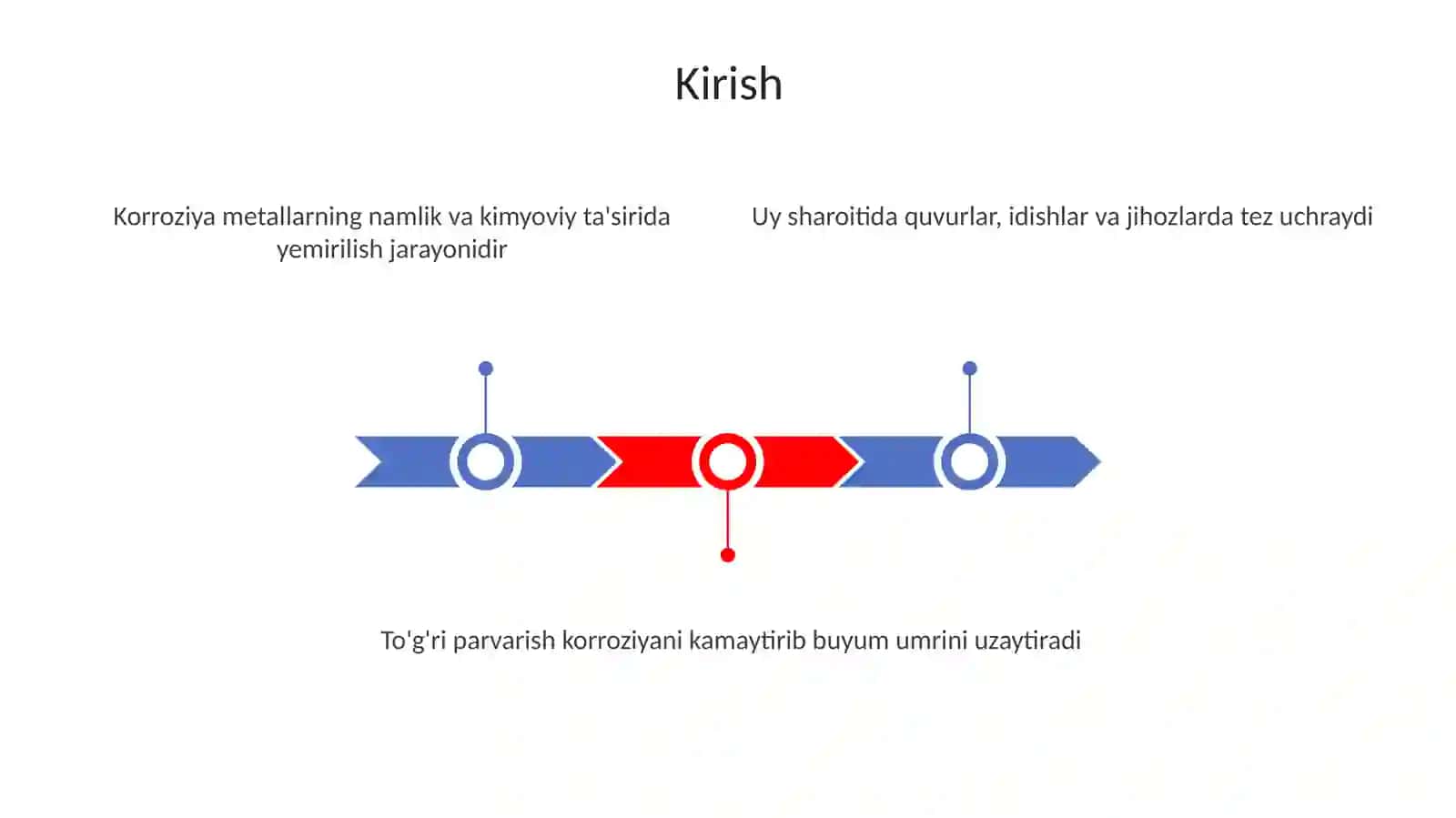 Uydakorroziyanikamaytirishyollari 3