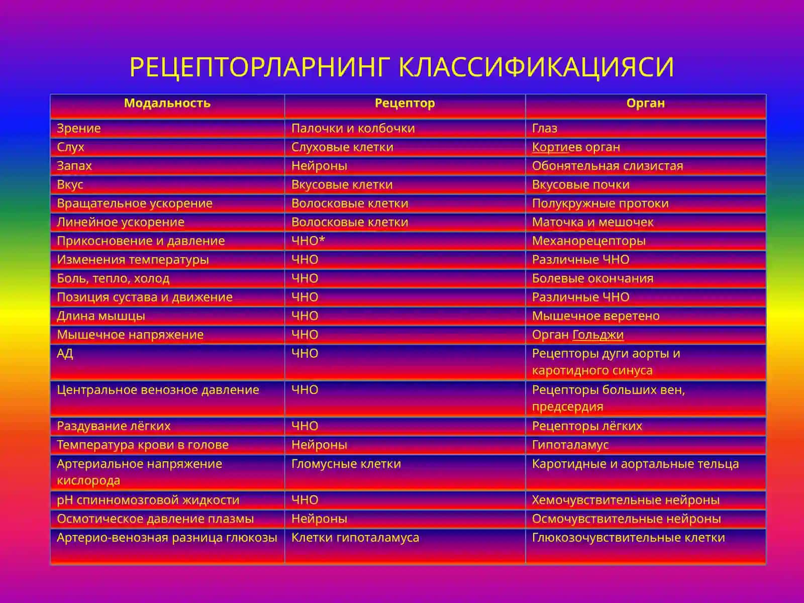 ФИЗИОЛОГИЯ 3
