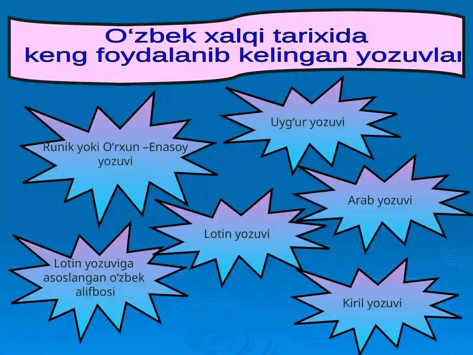 O'zbek tiliga davlat  tili maqomi berildi 3
