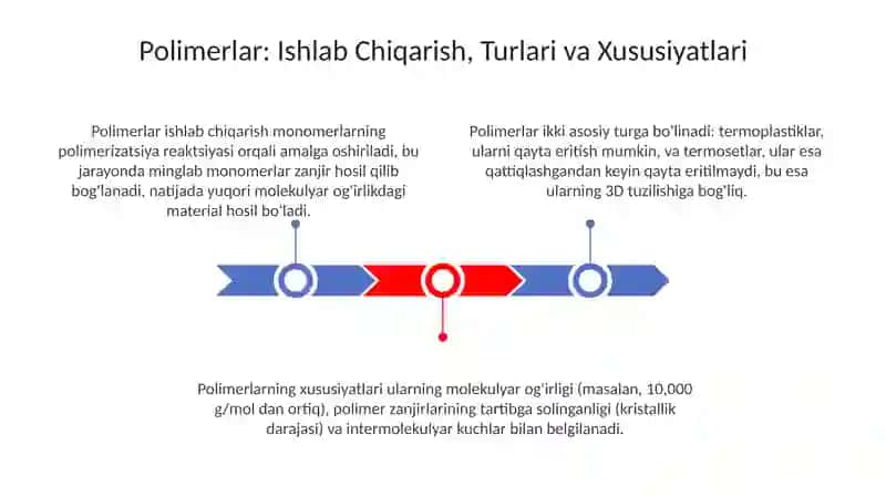 Polimerlar va Kauchuklar: Ishlab Chiqarish, Turlari va Xususiyatlari 3