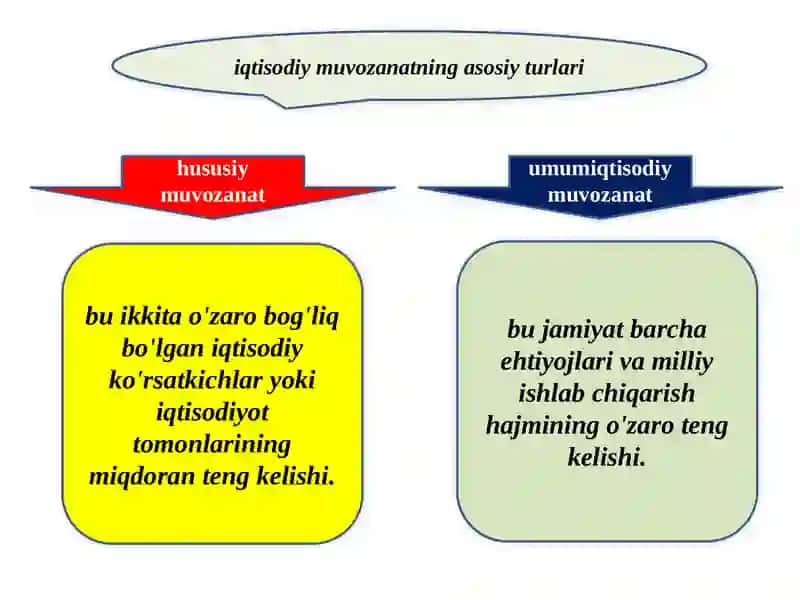 iqtisodiy muvozanatlikning mazmuni va namoyon boiish shakllari 3