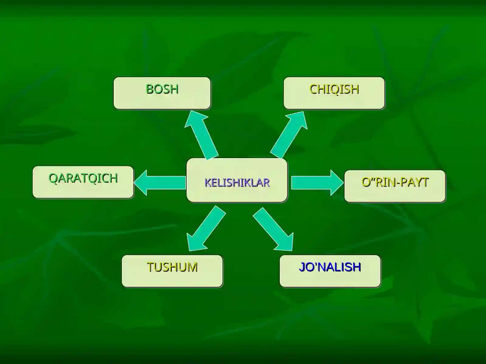 KELISHIK SHAKLLARI 3