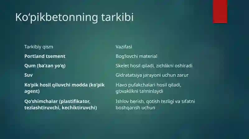 Ko'pikbetonlaring asosiy xossalari. 3