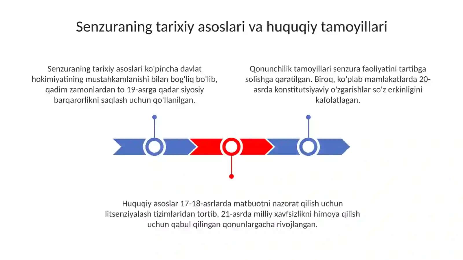 Senzura tarixi va senzuradan o'tish 3